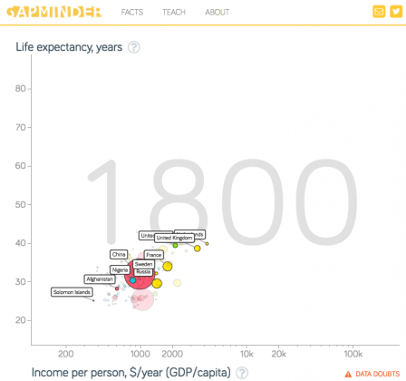Gapminder 1800.png